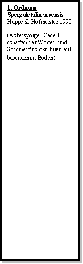 Textfeld: 1. Ordnung
Sperguletalia arvensis
Hppe & Hofmeister 1990

(Ackersprgel-Gesell-schaften der Winter- und
Sommerfruchtkulturen auf
basenarmen Bden)
